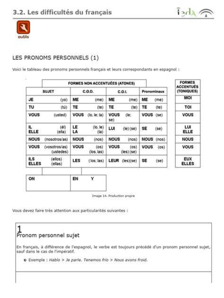 Défis personnels