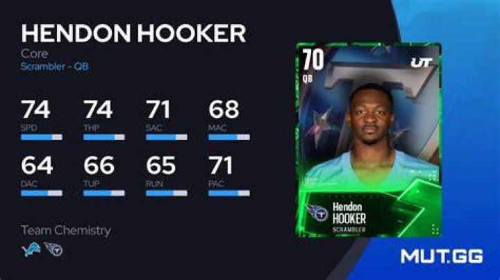 Hendon Hooker