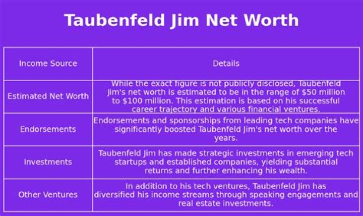 Jim Taubenfeld Net Worth